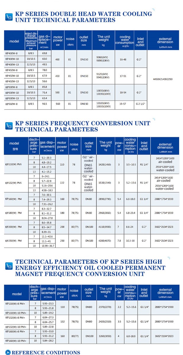Frequency conversion energysaving screw Air compressor 110KW 7Bar 8Bar 10Bar 13Bar Industrial air compressor manufactur