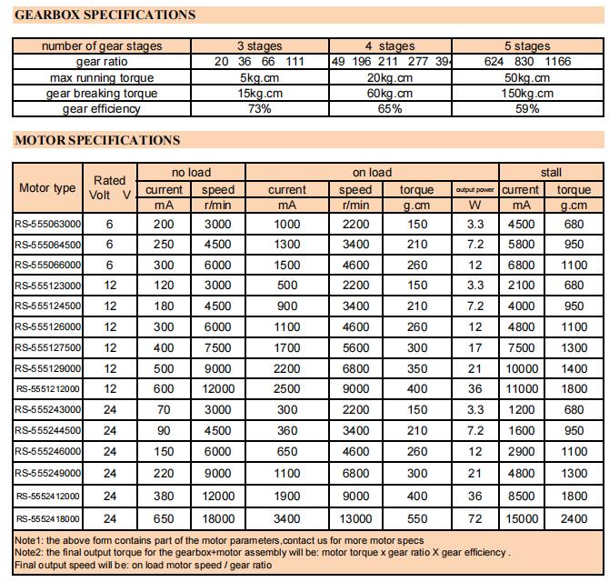 High Torque Customized DC Gear Reduction Motor Electric Motor for Mining Machine