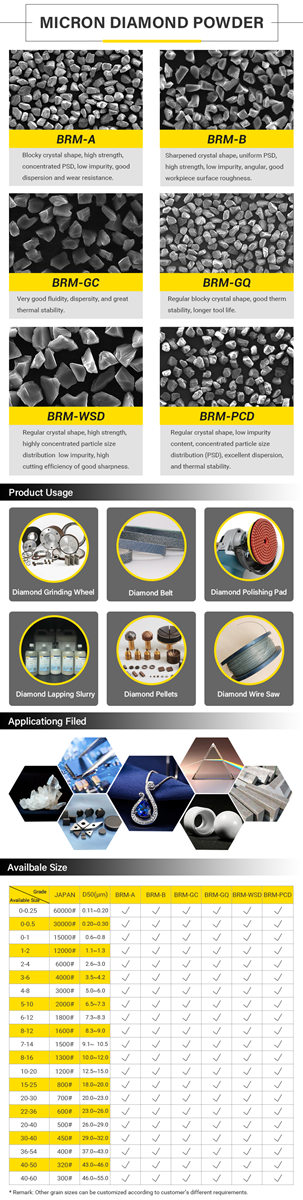 China Factory Synthetic Industrial Diamond Micro Powder Polishing Diamond Dust Price For Abrasive Tools