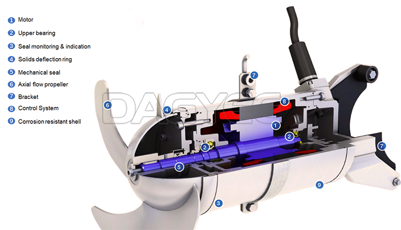 Horizontal Industrial submersible mixer agitator Wastewater