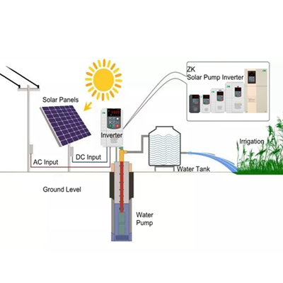High mppt 150450vdc input small power 1hp 2h 3hp 5hp solar pump inverter for irrigation