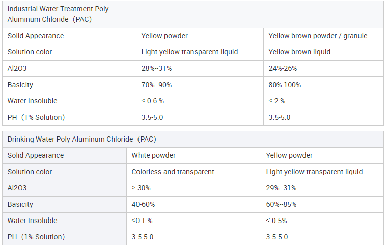 Manufacturer Polyaluminium ChloridePolyaluminum Chloride PAC 30 Water Treatment Chemicals