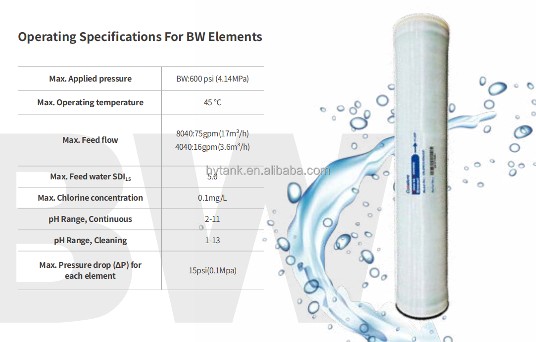 RO Membrane Industrial Reverse Osmosis Membrane Water Softener Treatment