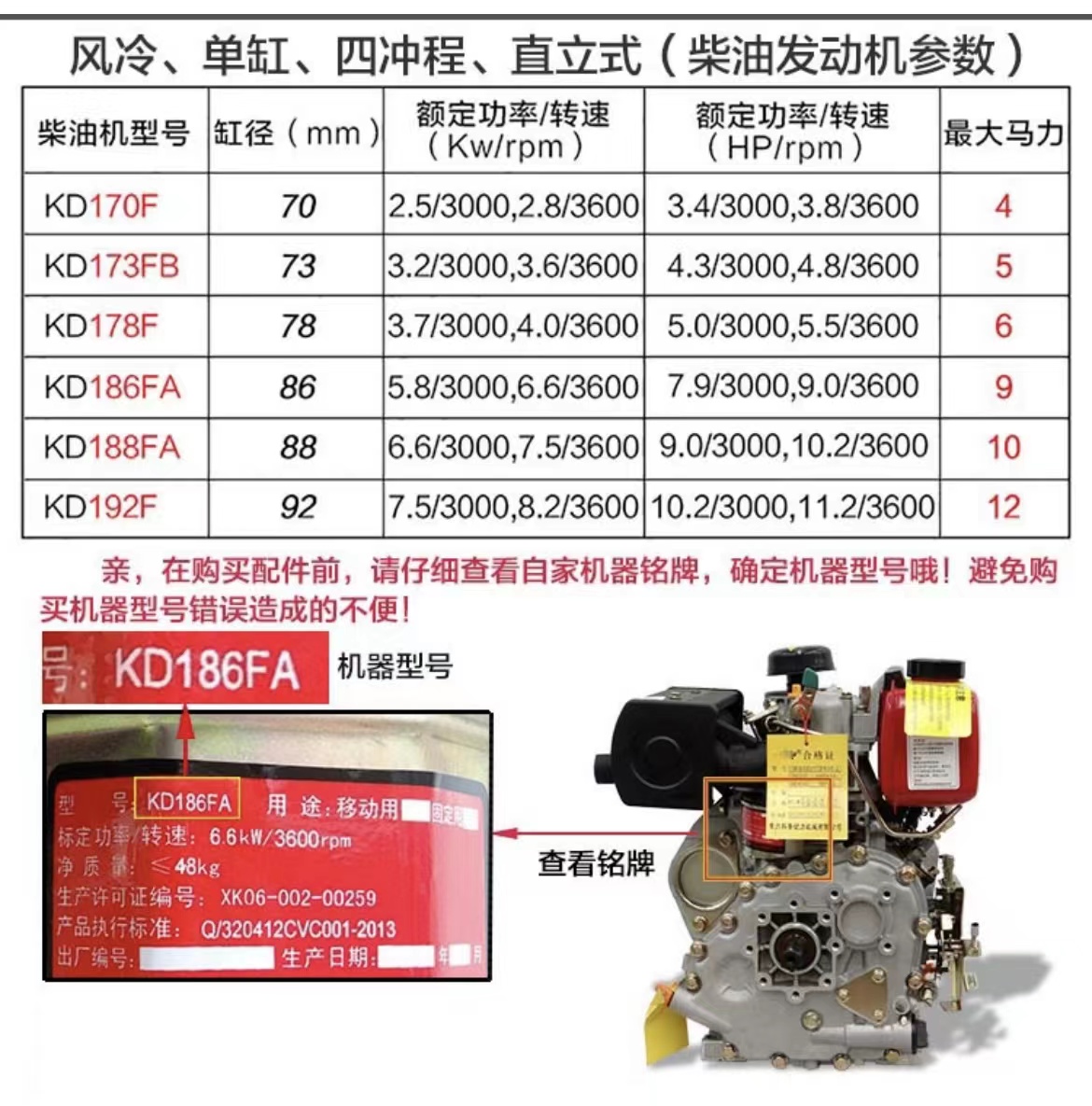 Air cooled diesel generator road cutting machine accessories 168 178F 178F 186F 186FA high pressure tubing