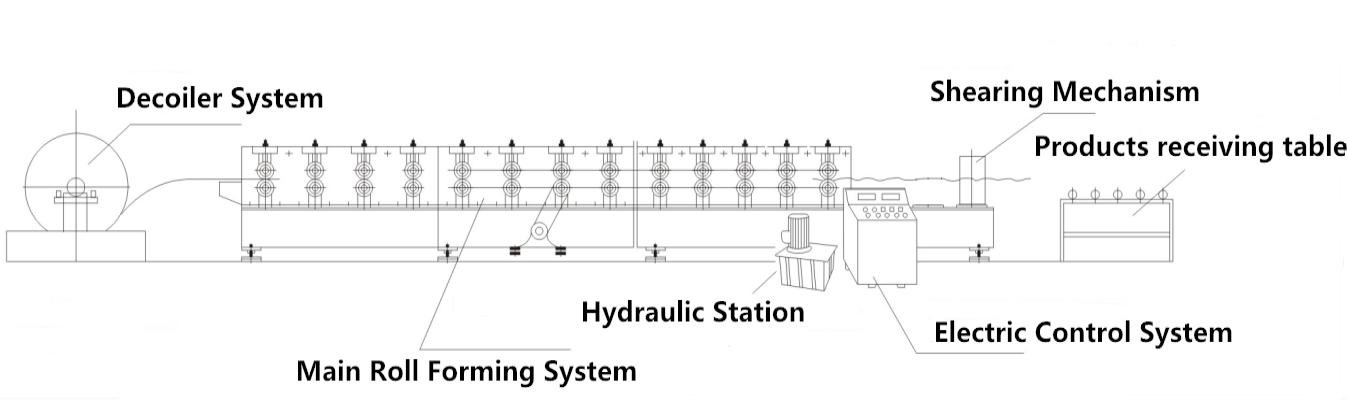 Trapezoid Steel roof tile making machine iron IBR R panel metal roofing roll forming machine