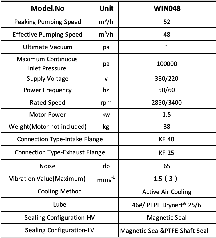 AirCooled Dry Screw Vacuum PumpWIN048