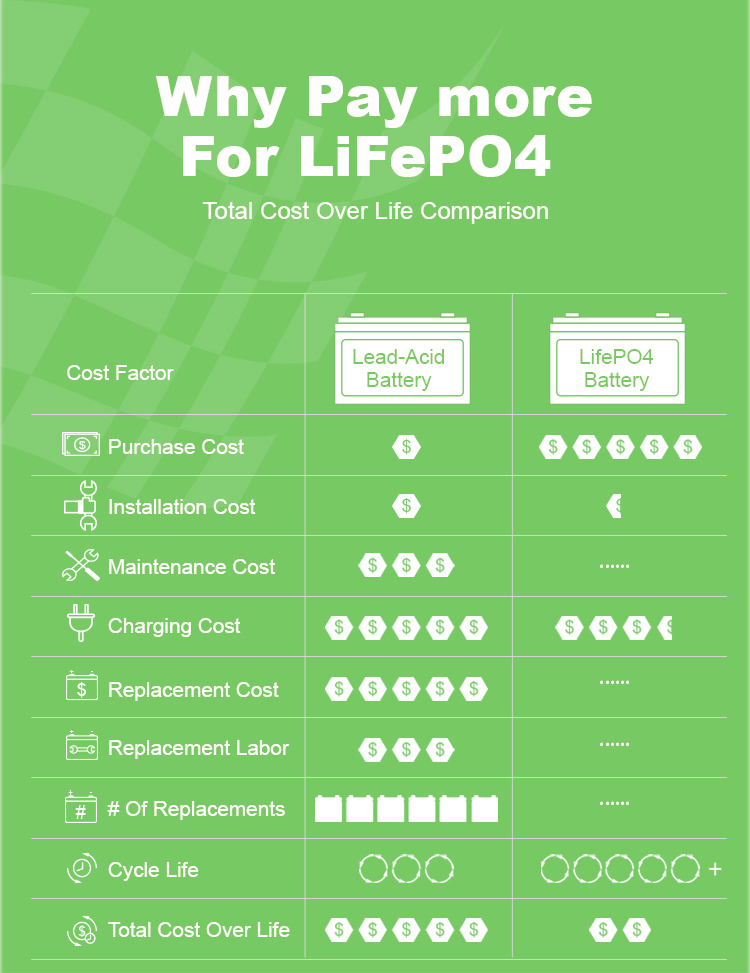 Fast Shipping Most Popular Deep Cycle 12V 50Ah Lifepo4 Battery With Bluetooth