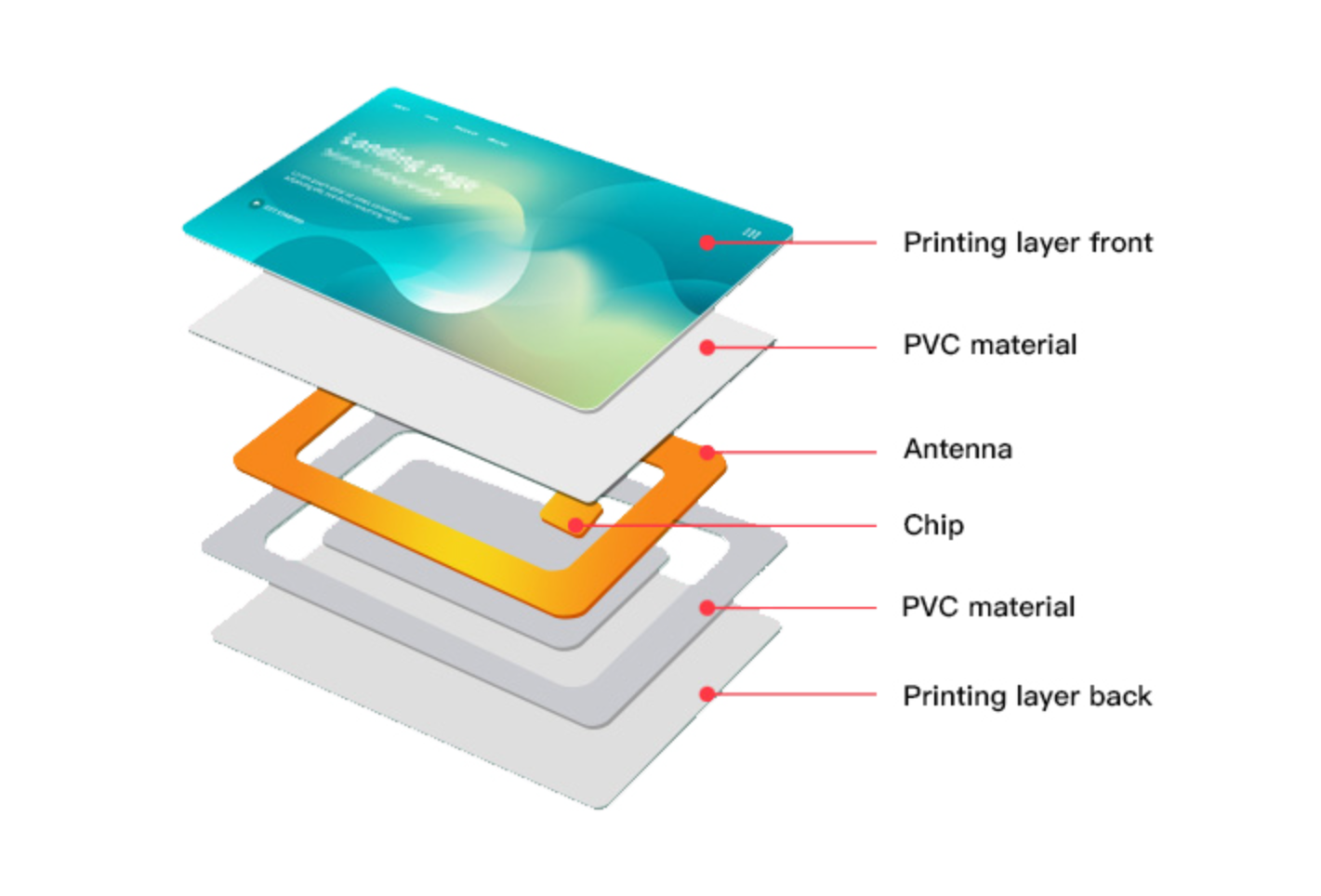 Blank White PVC Card Plastic Card
