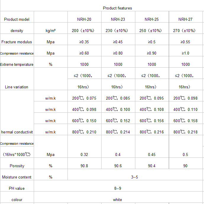 Yantai Laizhou calcium silicate board fireproof door core board highdensity refractory material