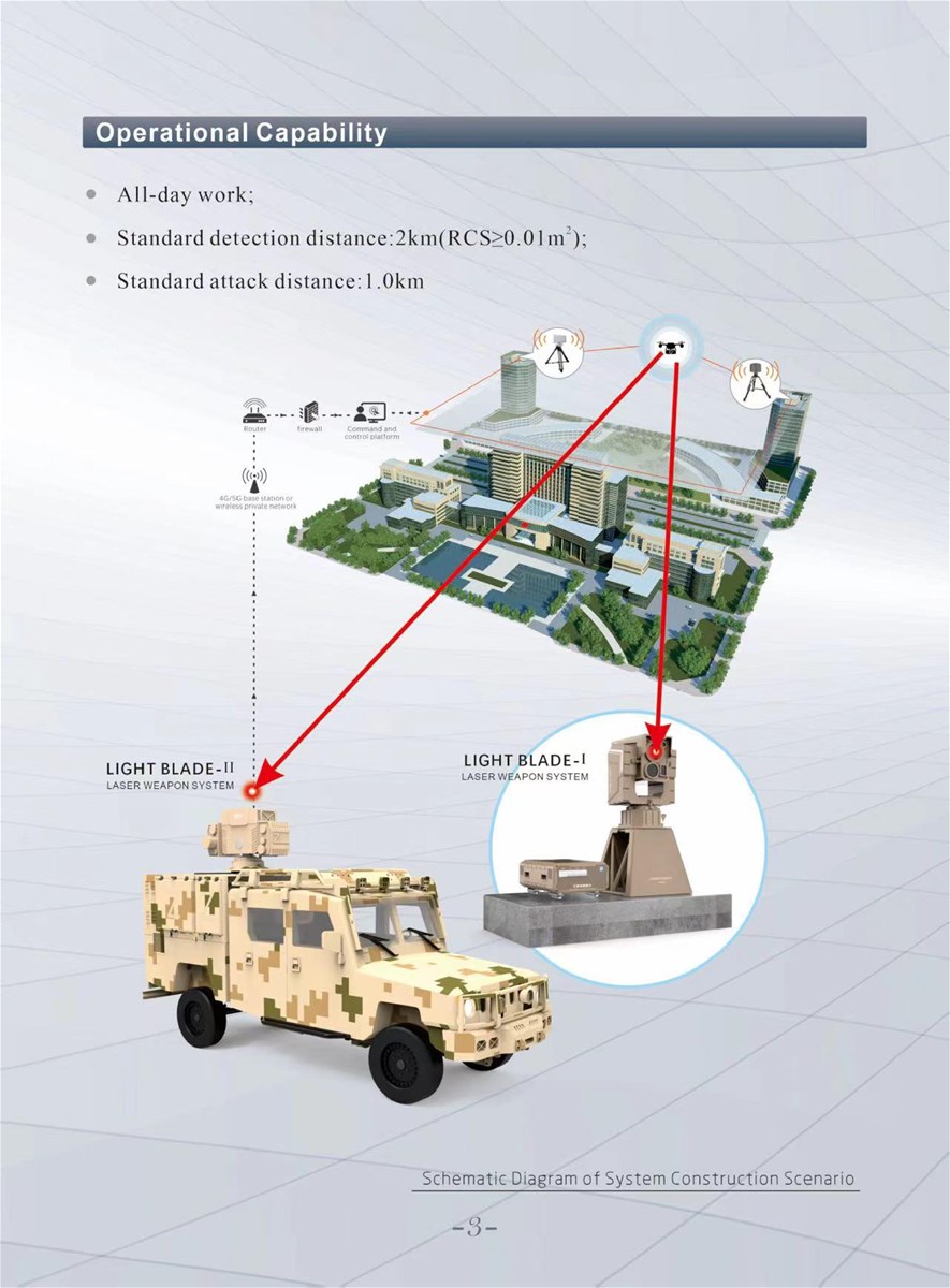 Low Altitude Defense System for VIP Mansions with Advanced Tactical and Technical Capabilities