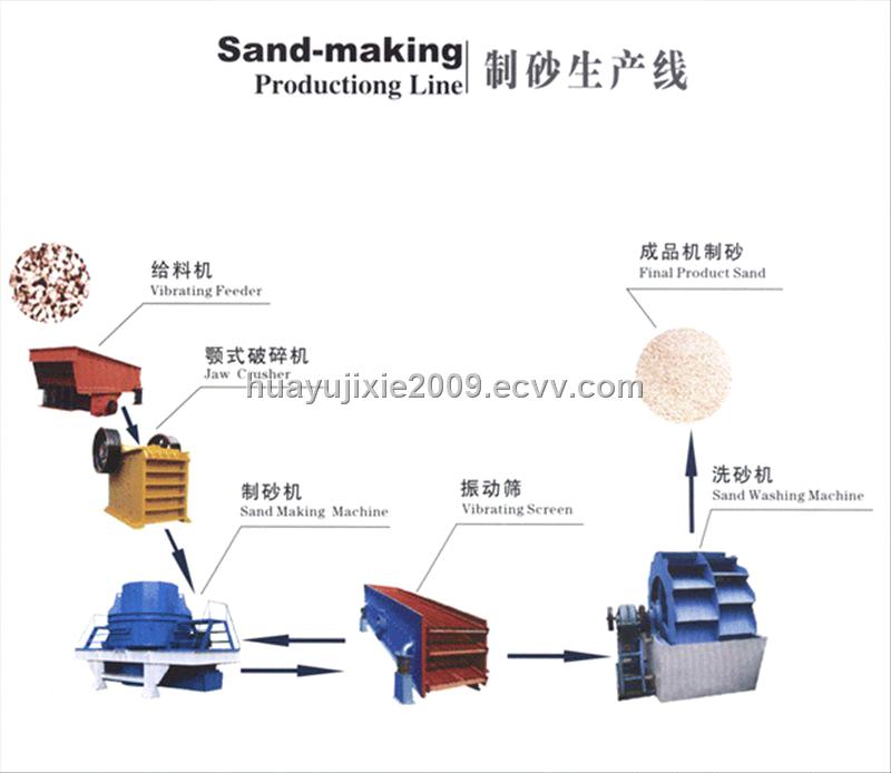 sand making machine is a user Vsi sand maker processing ability: 60–600 t/h brief introduction: vsi sand making machine is the latest product of authoritative experts from both home and abroad,connecting with quarry,mining present working conditions. sand making machine is a user Vsi sand maker processing ability: 60–600 t/h brief introduction: vsi sand making machine is the latest product of authoritative experts from both home and abroad,connecting with quarry,mining present working conditions.