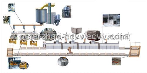 Gypsum Block Production Line
