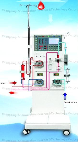 Continuous Blood Purification (SWS-3000A)