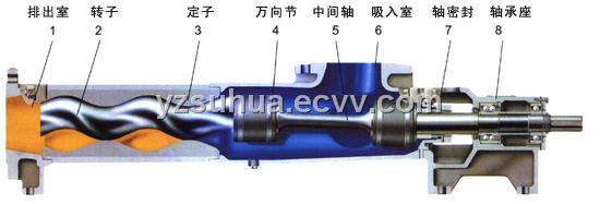 screw water pump