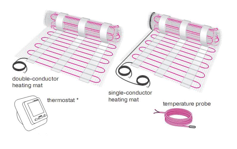 Minimats Single Conductor Underfloor Heating Mat
