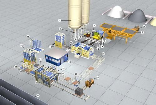 Fully-Automatic Block Production Line