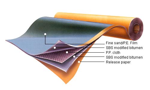 SBS modified waterproof membrane
