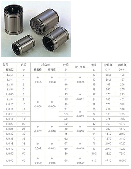 Linear Bearing (LM 5 5*10*15(d*D*L))