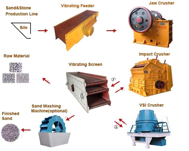 new design jaw stone crushing plant Stone crushing plant low energy waste best manufacturer new design jaw stonelow energy waste best manufacturer new design jaw stone crusher new. new design jaw stone crushing plant Stone crushing plant low energy waste best manufacturer new design jaw stonelow energy waste best manufacturer new design jaw stone crusher new.