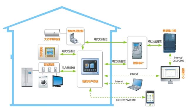 Low voltage power grid management system of intelligent effect