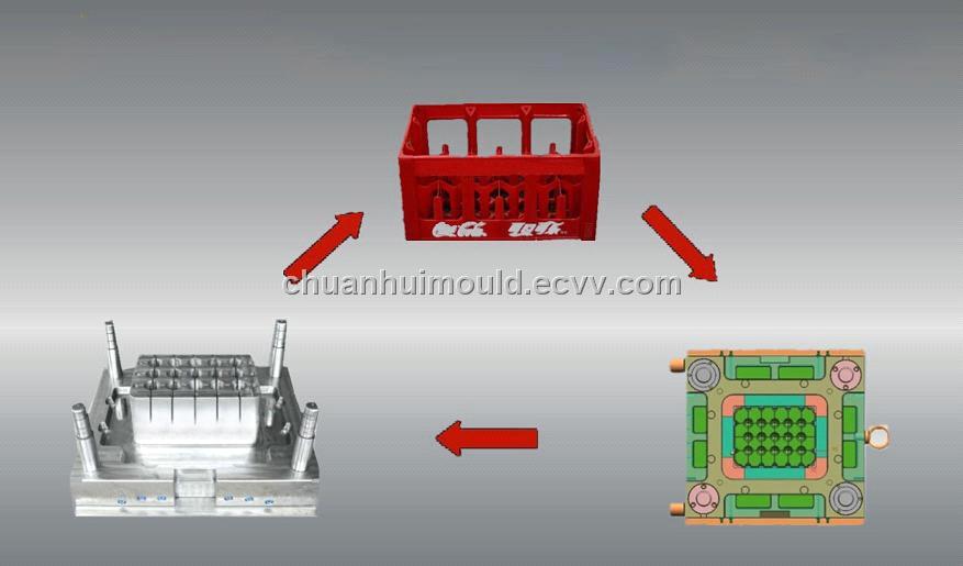Plastic Mould for Coca Cola Box (CH-PCB-01009)