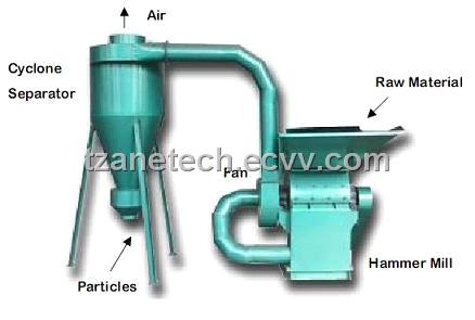 11kw FJ40 hammer mill with 200-300kgs/h capacity