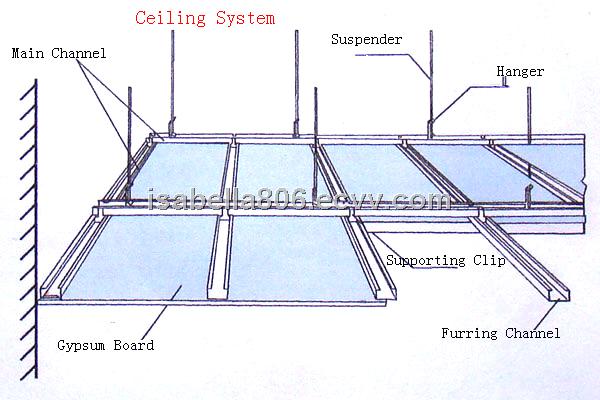 Gyp Ceiling Support