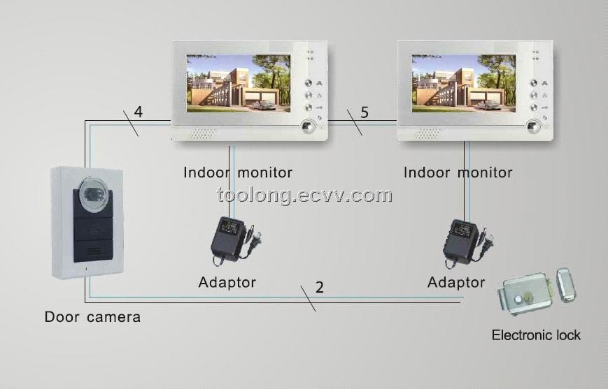 2screens 7inch Video Door Intercom System Purchasing