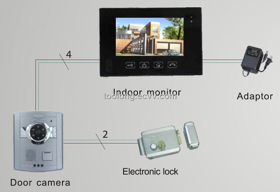 7inch Touch Screen Video Door Phone System Remotely Unlock Door