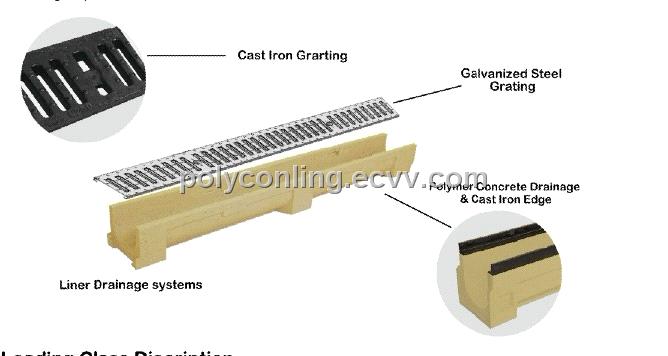 OEM Precast Polymer Concrete Linear Drainage Channel System, u System Channel
