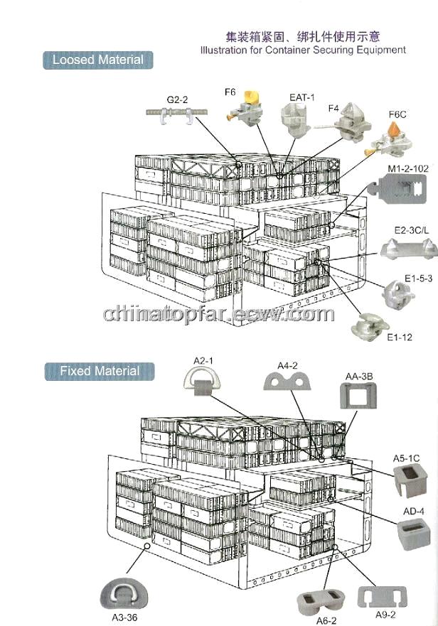 Container bridge fitting,lashing rod,extension rod,twist lock,dove tail