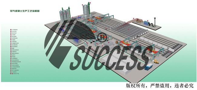 aac plant, Autoclaved Aerated Concrete Production Line