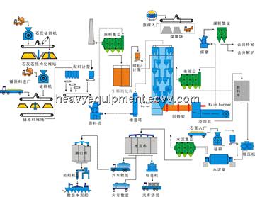 Cement Block Production Line / Cement Factory Equipment / Hollow Cement