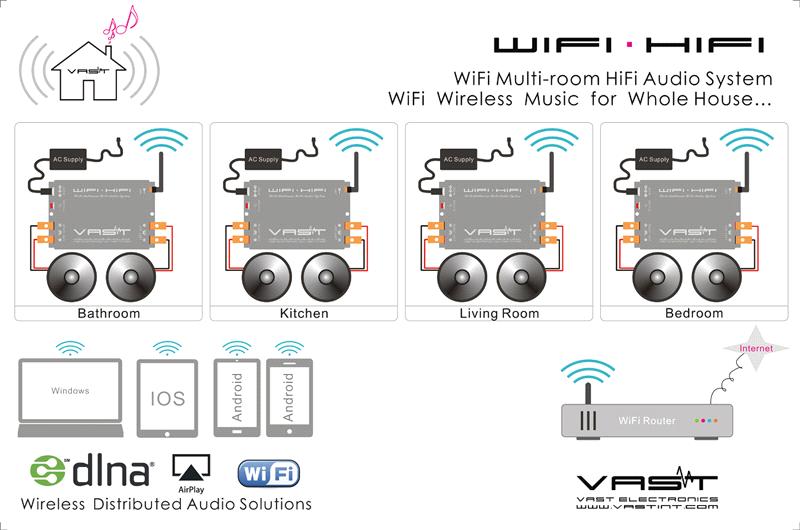 whole house sound system wireless