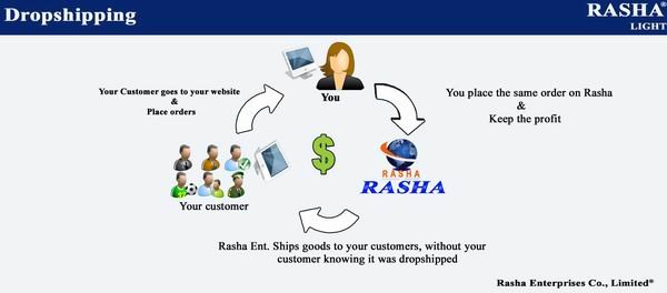  Rasha Dropshipping copy.jpg