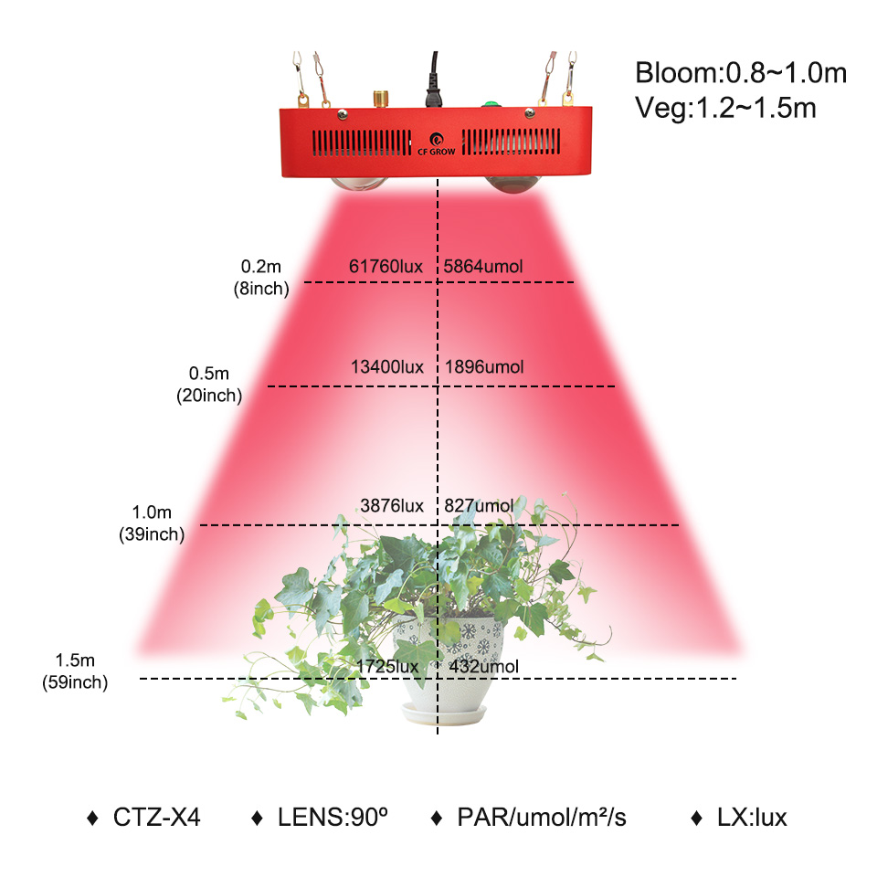 Citizen Bridgelux COB led grow ligth -12