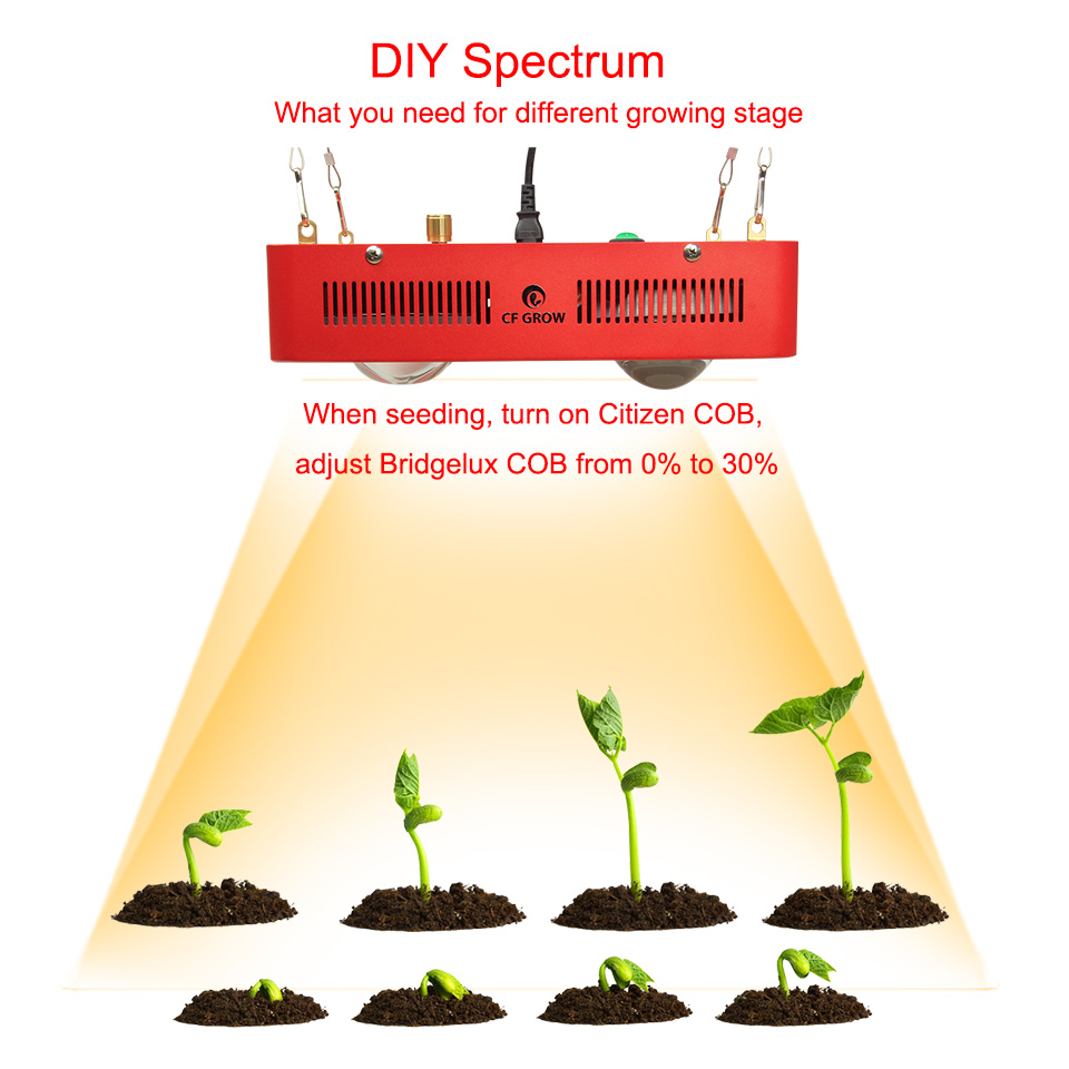 Citizen Bridgelux COB led grow ligth -09