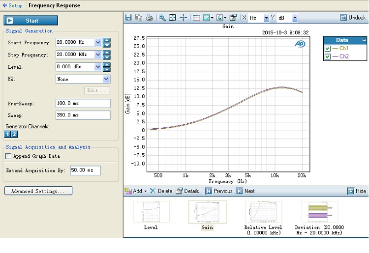 PT   Frequency response -- high