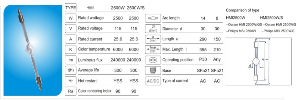 HMI2500W