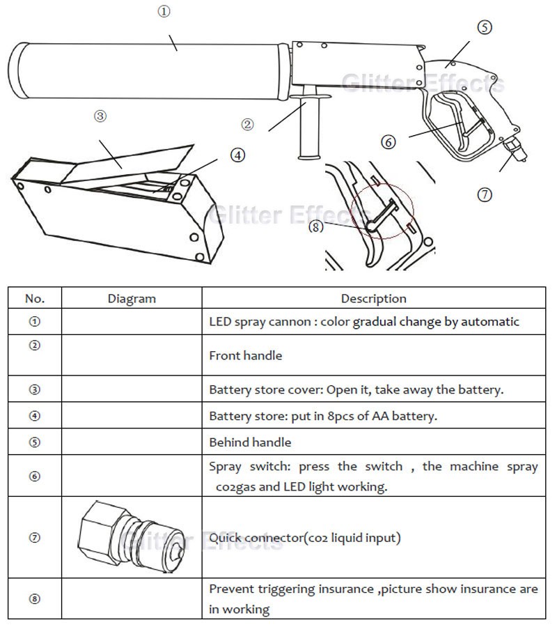 LED Co2 gun 1 