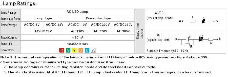 PB221 lamp rating