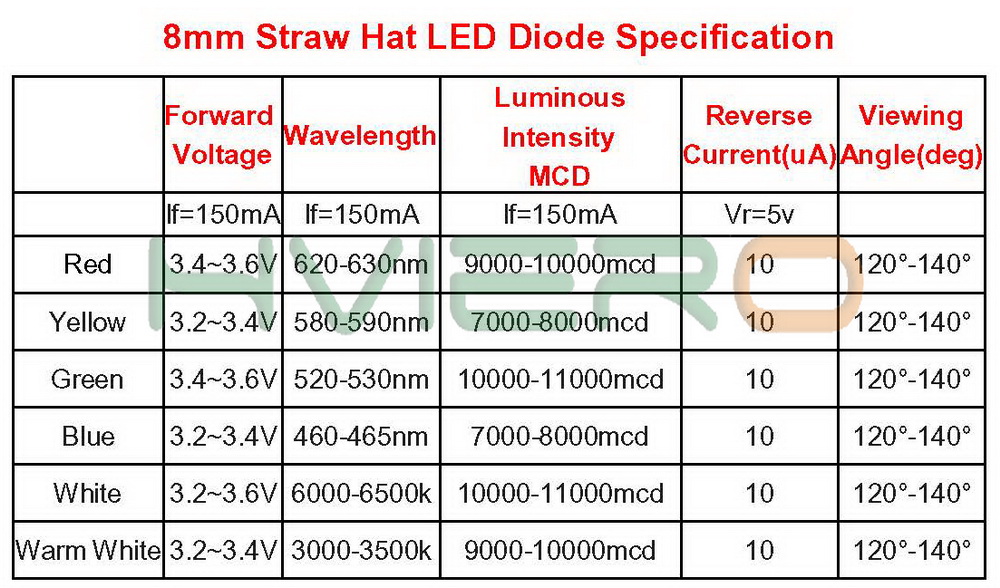 Hviero 8mm straw hat light LED Diode lamp Red Green White Yellow Orange 0.5W Bright bead light-emitting diodes bulb