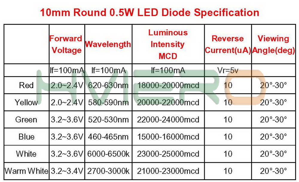 -new_10mm Round 0.5w