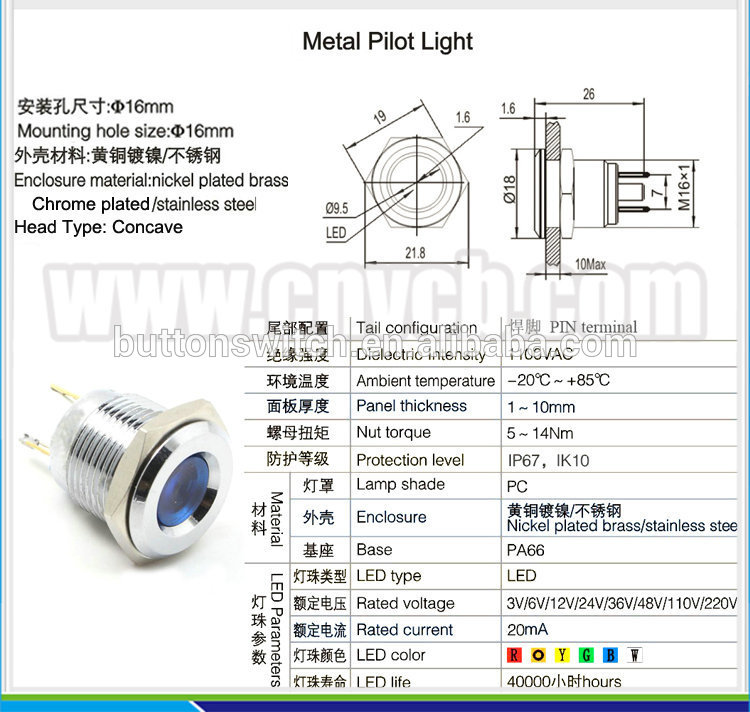 IN20 6mm 8mm 10mm 12mm 16mm 19mm 22mm 25mm 28mm 30mm High quality 16mm vandal resistant indicator