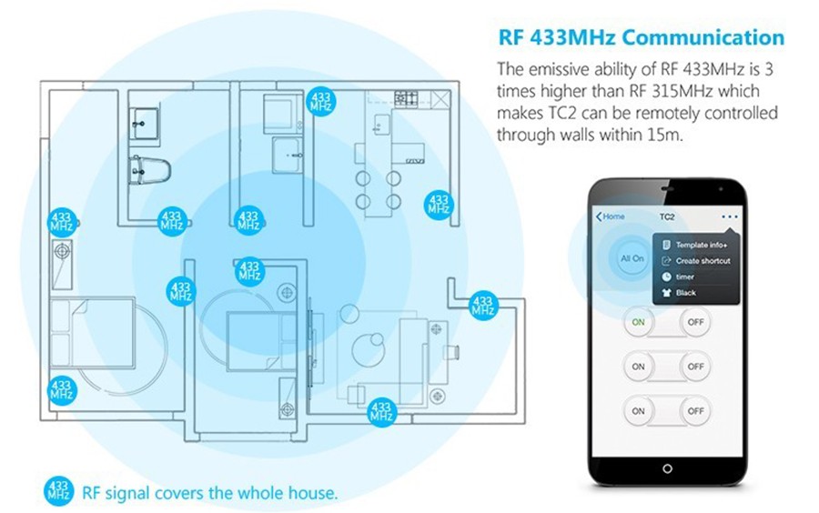 3 Broadlink TC2 1Gang 2Gang 3 Gang Touch Switch,US AU Standard Smart Home Automation,RF433 Wireless Wifi Control Light Wall Switch