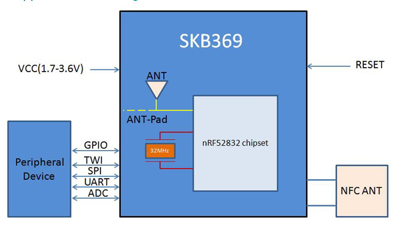 SKB369-pin