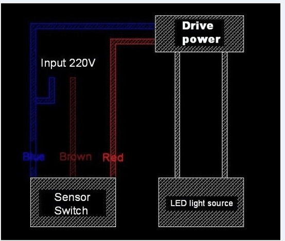 switch on off