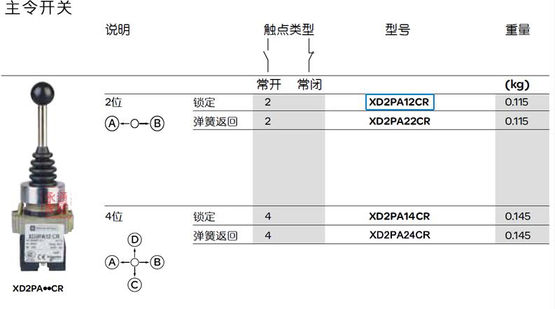 XD2PA12 4