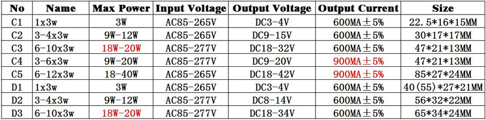 3w-40w