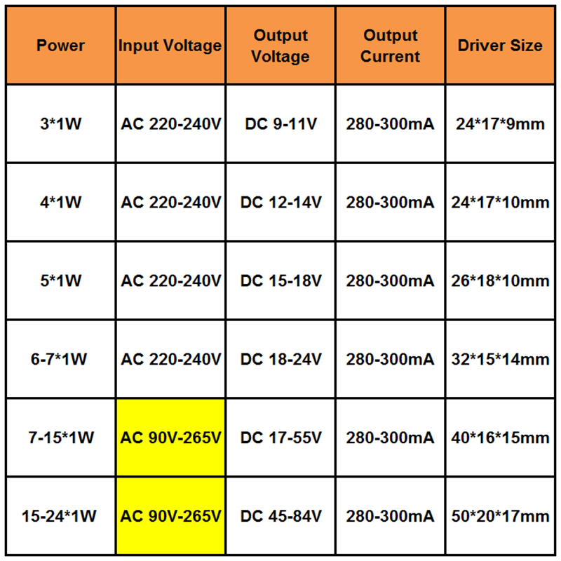 Dimmable LED Driver 3-24W Input AC90-265V Power Supply Adapter DC9-84V ...